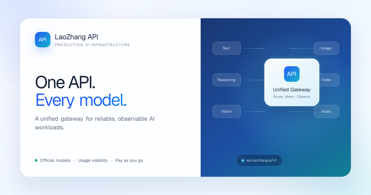 LaoZhang API - Unified Multi-Model API Gateway